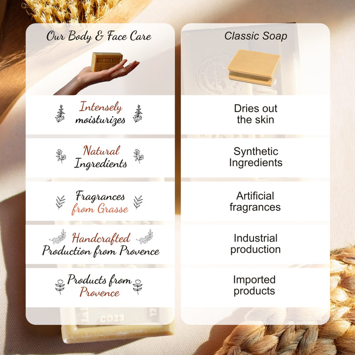 Exfoliating soap Bar with Eucalyptus and Shea Butter – 4.4 oz